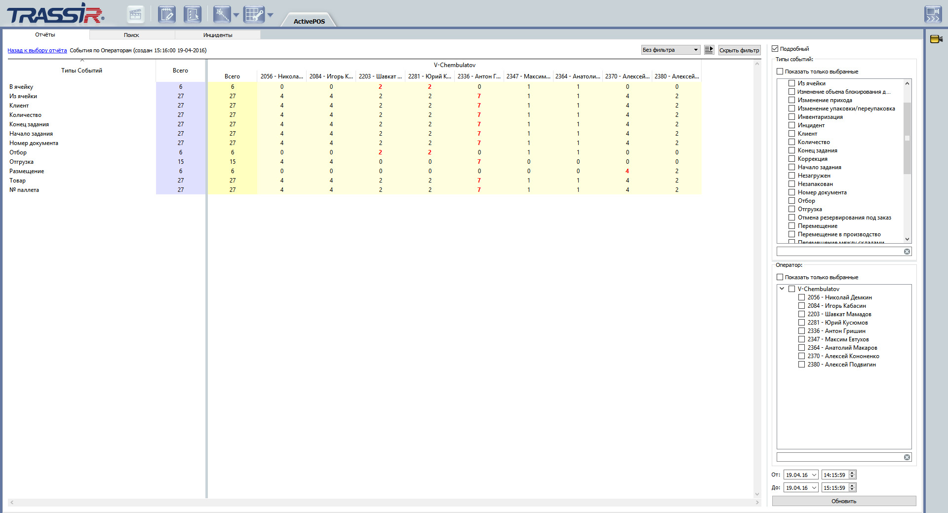 Система событийного контроля складских операций TRASSIR ActiveStock