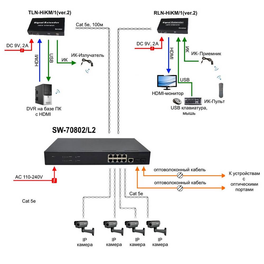Osnovo SW-70802/L2 Managed 8-Port (L2+) Gigabit Ethernet Switch