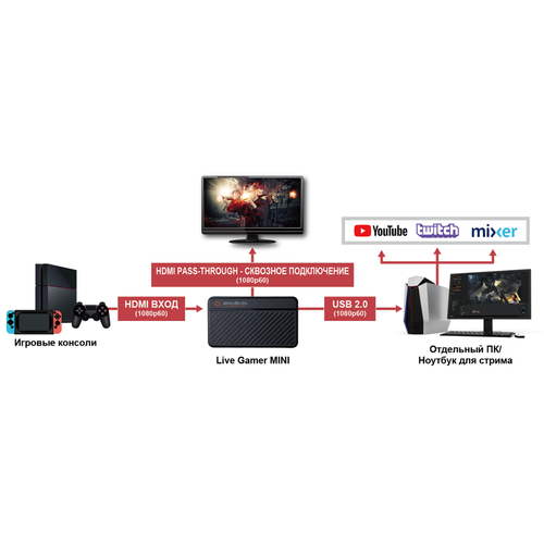 Aver AverMedia տեսանկարահանող սարք (Live Gamer MINI GC311)