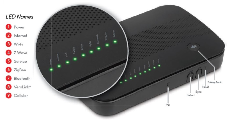 Контроллер Умного дома Vera Secure