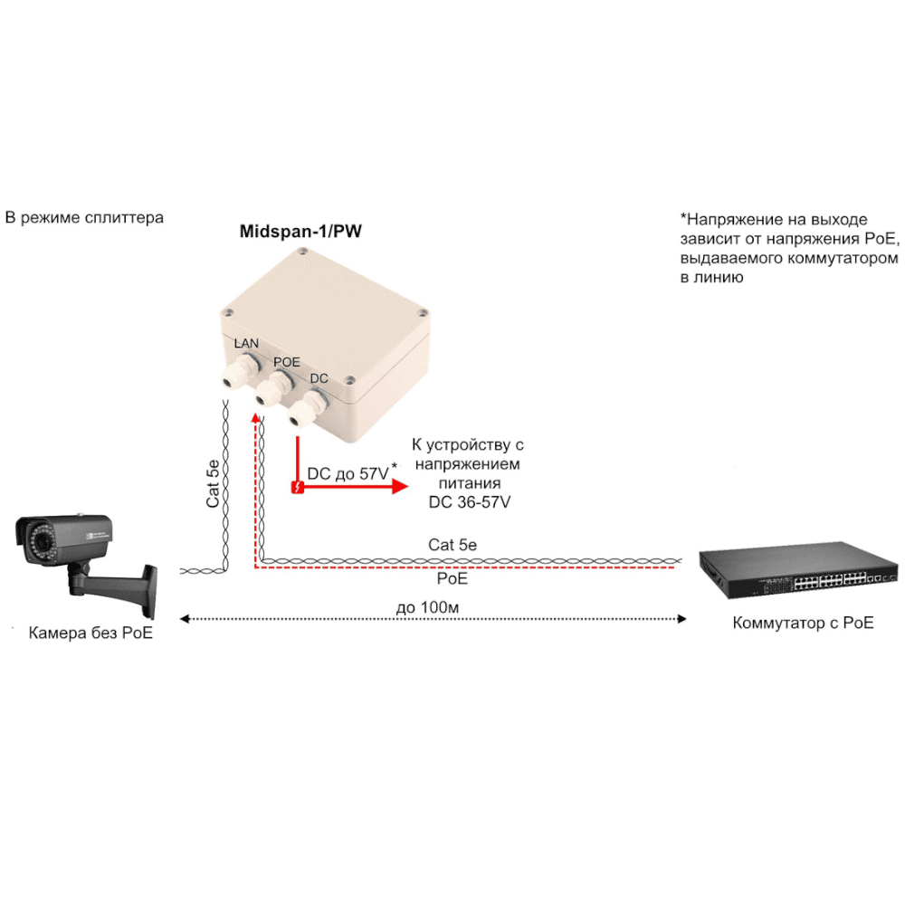 Пассивный Fast Ethernet PoE-инжектор/PoE-сплиттер Osnovo Midspan-1/PW