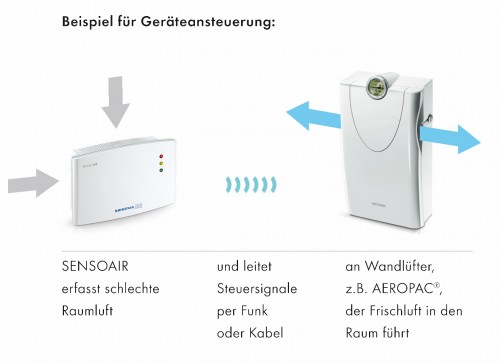 Анализатор качества воздуха Siegenia-Aubi SensoAir