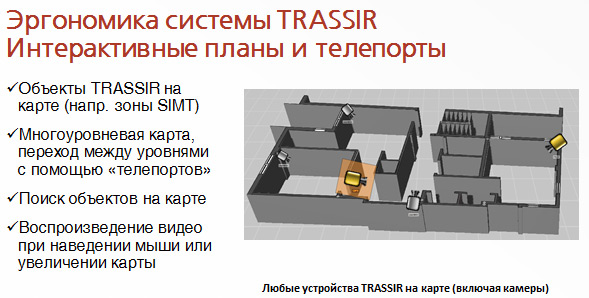 Интерактивные планы помещений и территорий TRASSIR Plans