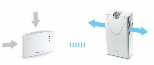 Анализатор качества воздуха Siegenia-Aubi SensoAir